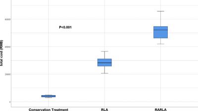 For small (1-3cm) nonfunctional adrenal incidentaloma (NFAI), which option is more appropriate for conservative treatment or surgery?